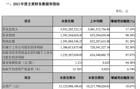 双星新材：着力巩固核心经营优势
