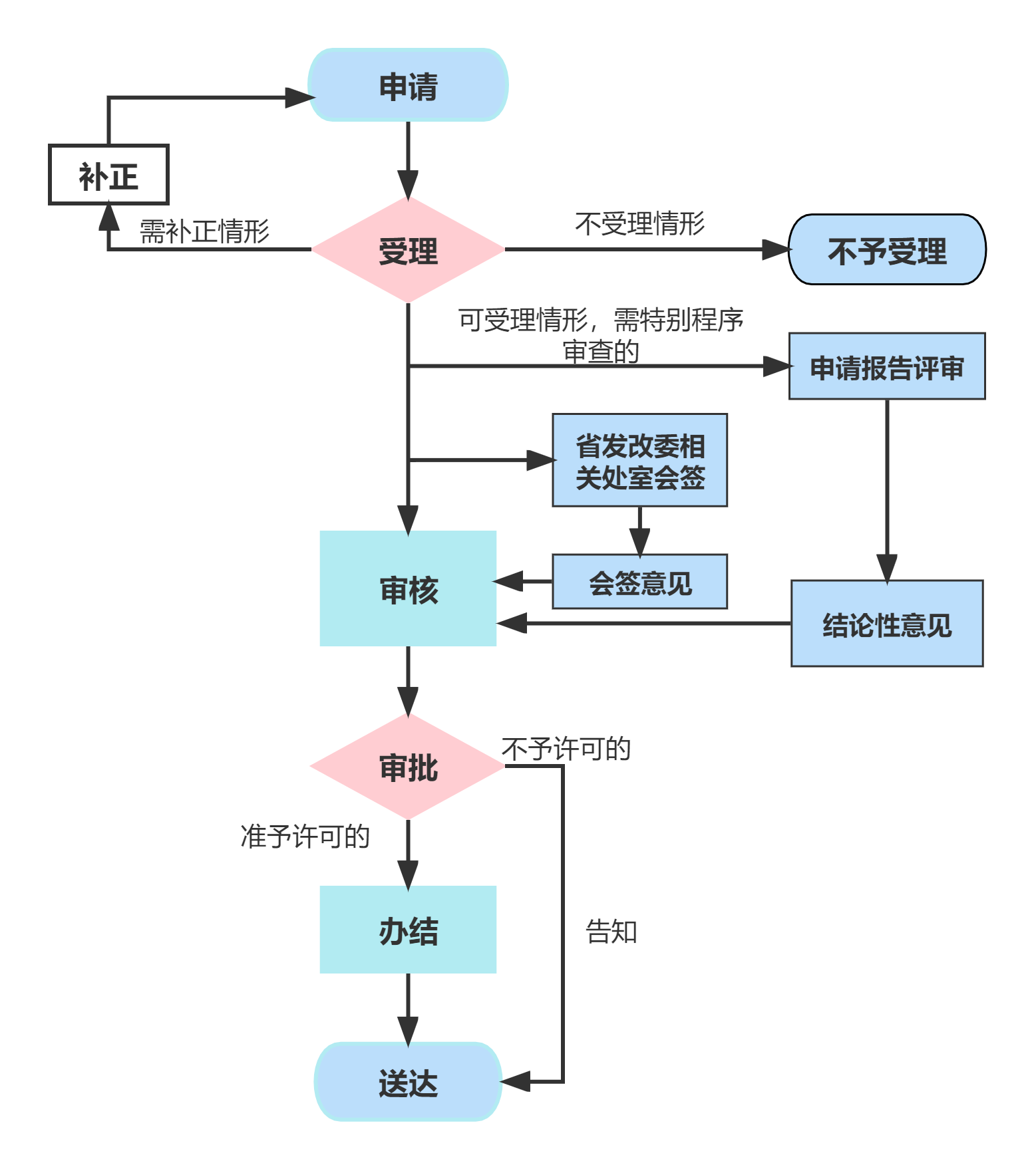 易天股份：Micro LED光互连技术正处于技术可行性评估及研究阶段