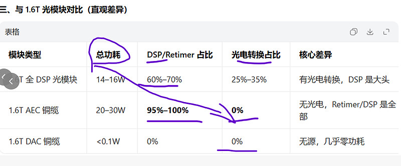 易天股份：目前暂未布局Micro LED CPO方案