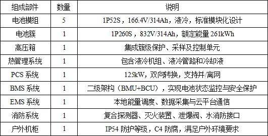 汇川技术：储能升压一体机提供毫秒级调频能力