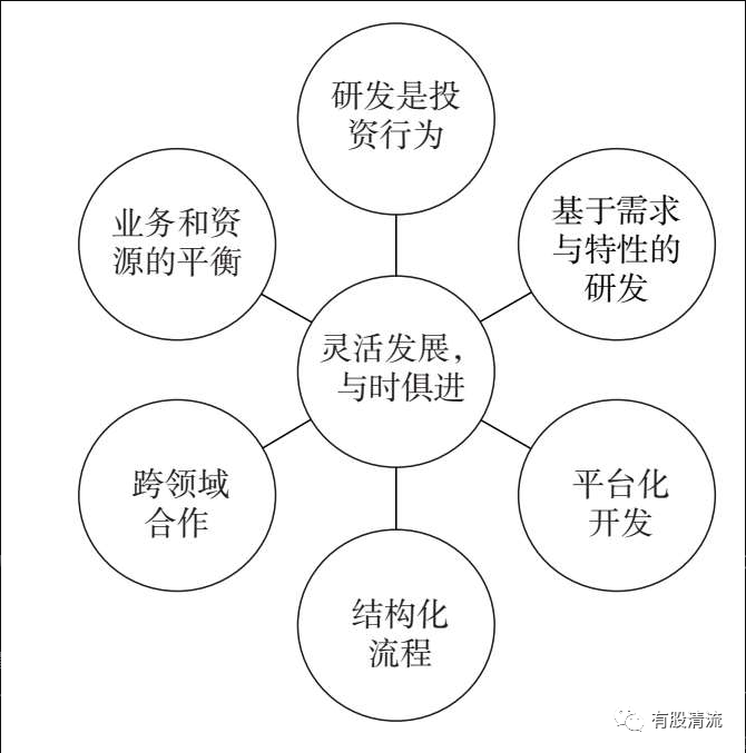 汇川技术：公司关注到了相关产业机遇，也在积极洞察和调研
