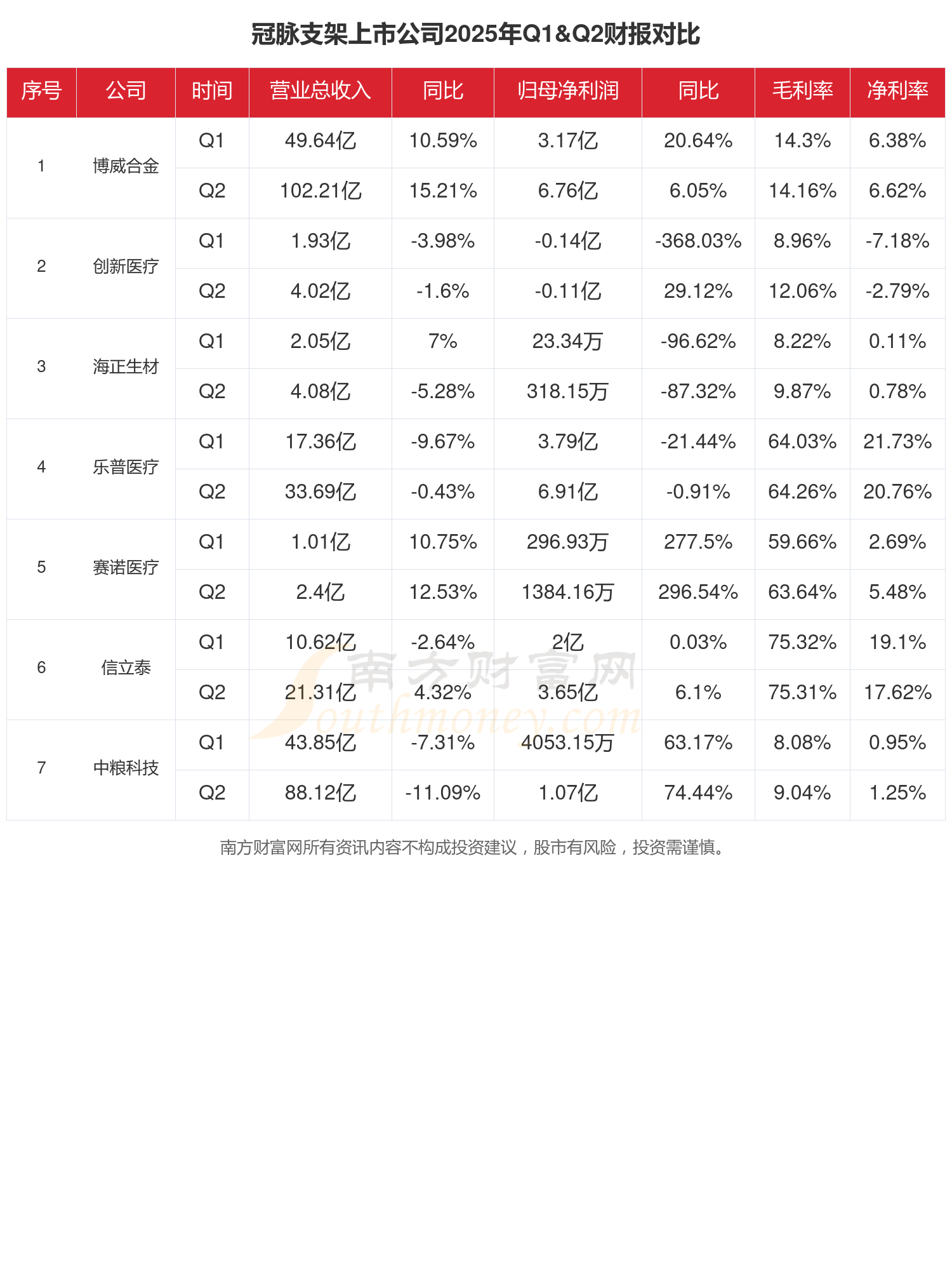 汇川技术：公司已于2026年2月10日披露《2025年度业绩预告》