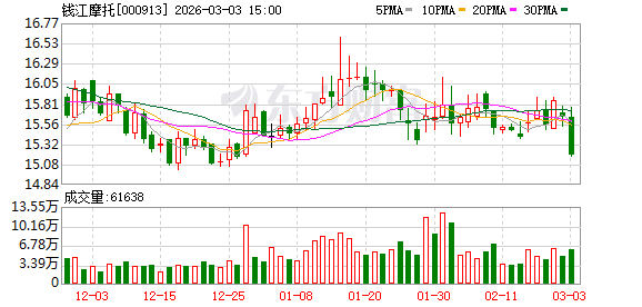 浙江交科：截至2026年3月10日收盘，公司股东户数为43,728户