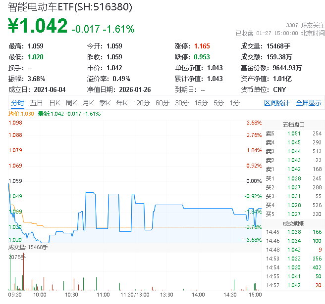 北京君正：截止2月27日的股东户数为90827户
