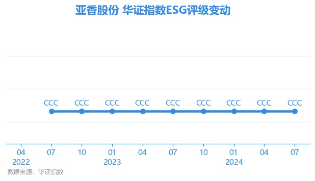 亚香股份:投资者热线电话已恢复正常运行