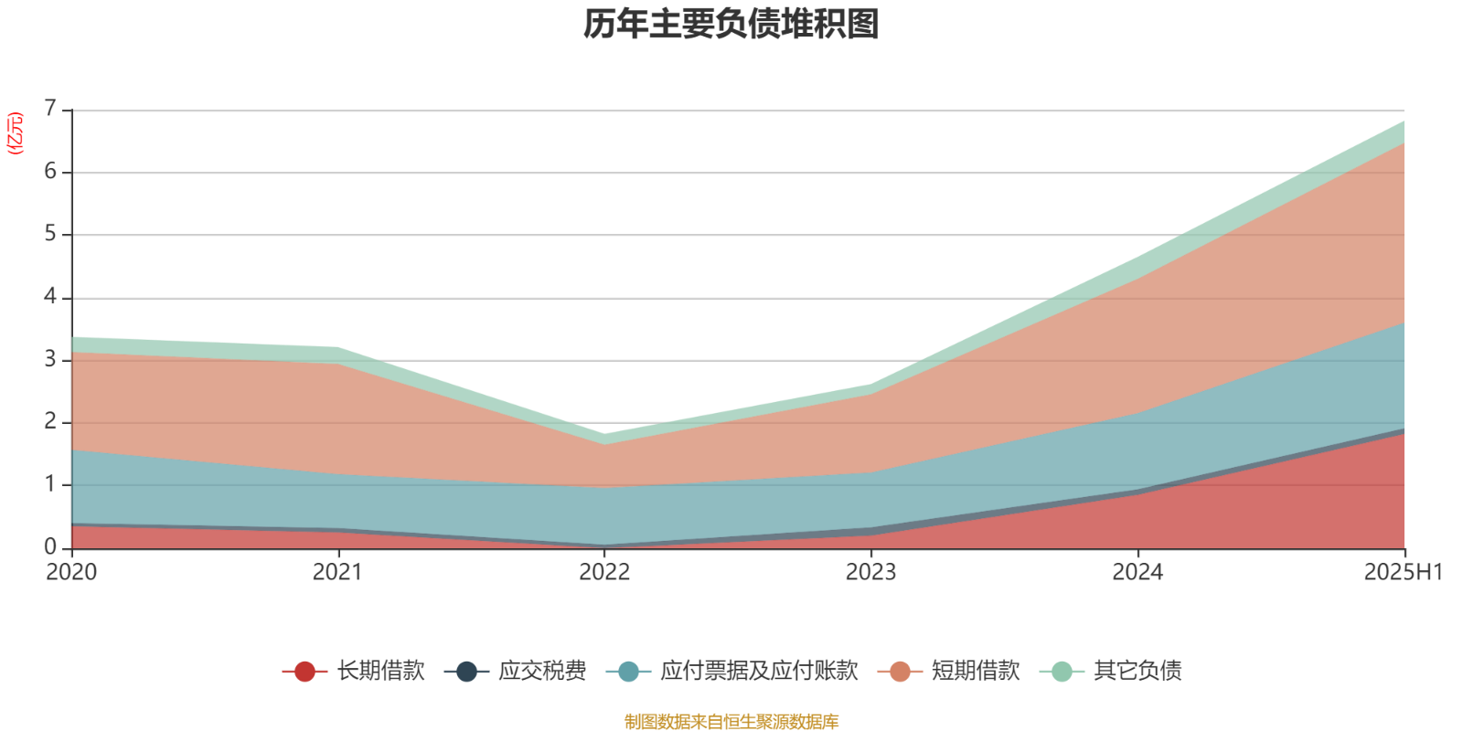 亚香股份:投资者热线电话已恢复正常运行