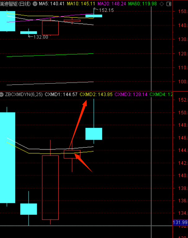 亚香股份：投资者热线电话的电源受到突发影响而断电