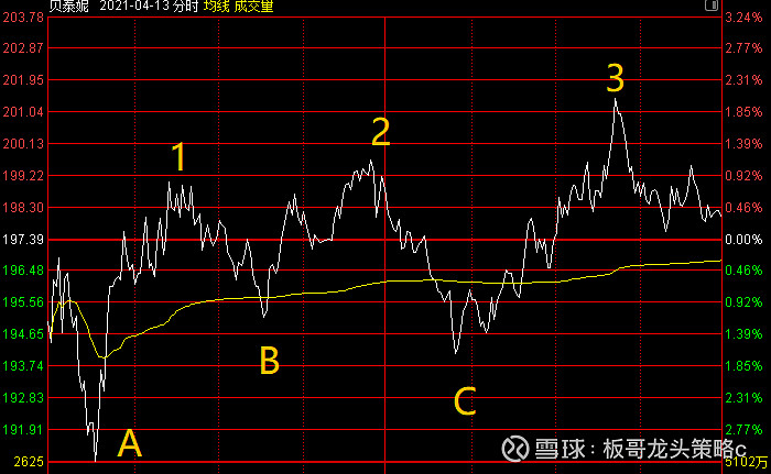 贝泰妮:截止至2026年3月10日,公司股东户数为34,203人