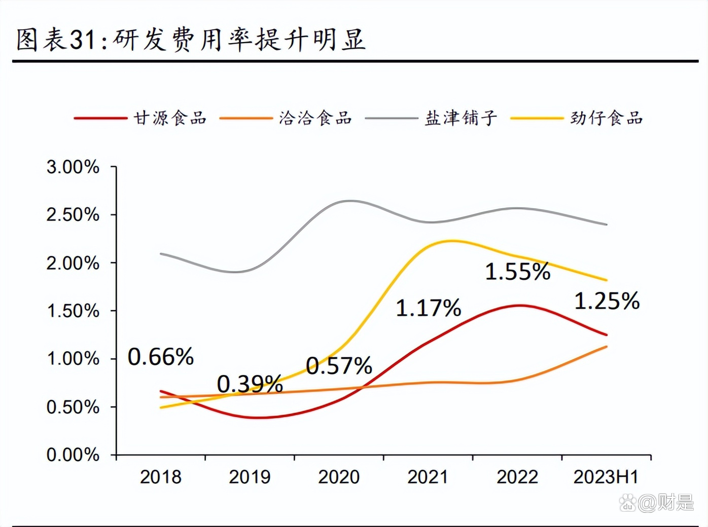 甘源食品：进一步强化公司产品力、推进渠道精细化和多元化运营、加强组织能力建设