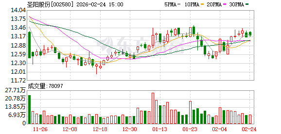 沈阳机床：截至2026年2月28日，公司股东人数为80,743人