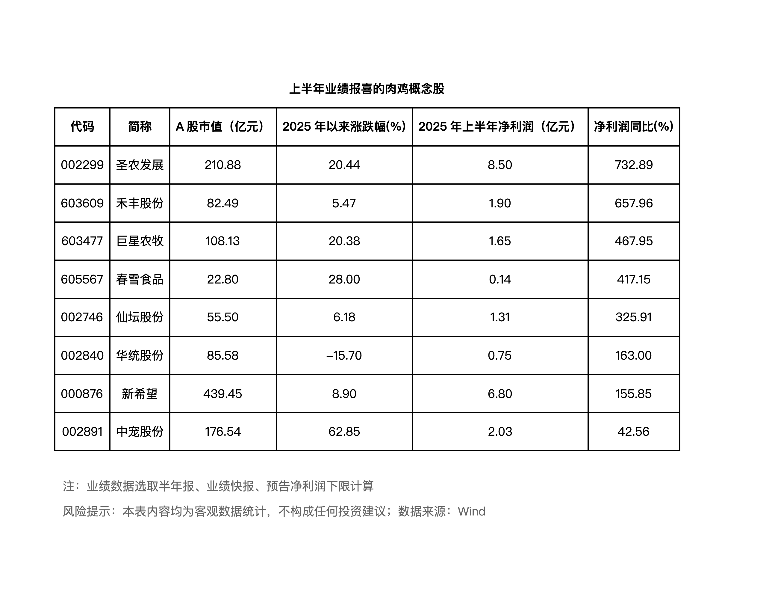 高争民爆:公司已披露2025年度业绩快报,营收及利润均实现同比增长,经营业绩稳健向好