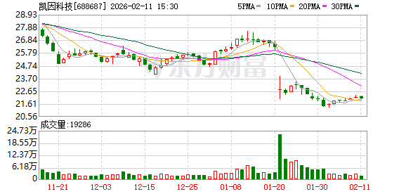 意华股份：截至2026年3月10日，公司股东人数为46244