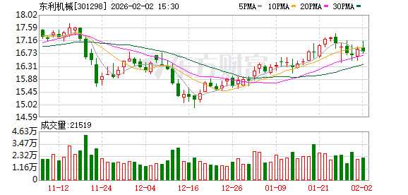 意华股份：截至2026年3月10日，公司股东人数为46244