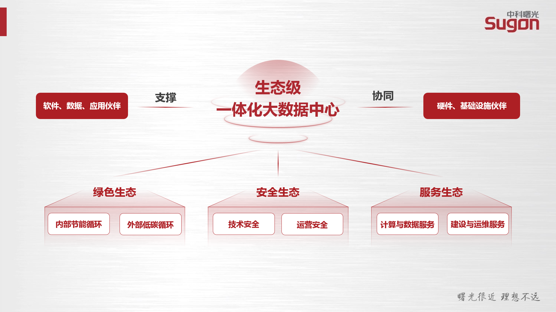 云鼎科技：共同打造“能源行业一体化大数据解决方案”