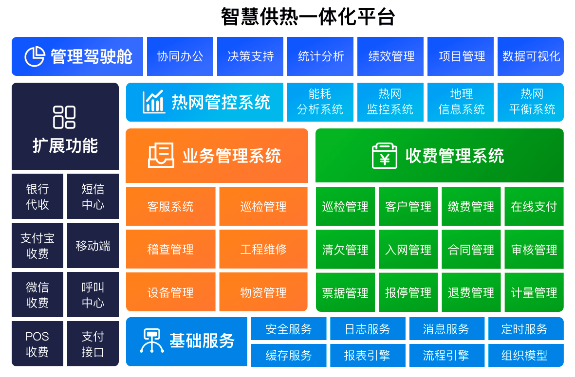 云鼎科技：共同打造“能源行业一体化大数据解决方案”