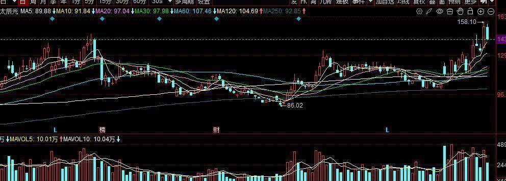 元道通信：公司目前未涉及研发6G产品