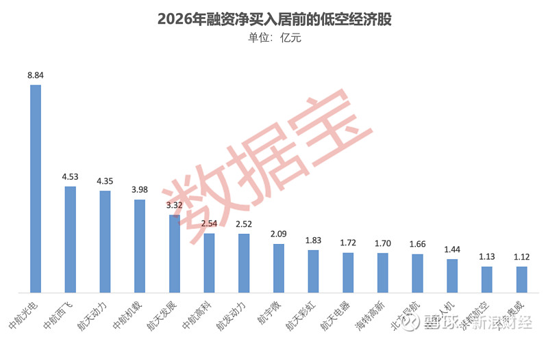 万丰奥威：2025年12月，公司Volo Xpro机型在浙江新昌完成了有人自主操控试飞