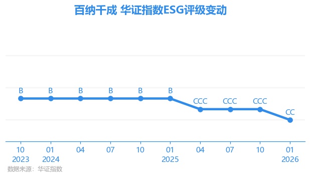 百纳千成：截至2026年3月10日，公司股票持有人总数为36,923户