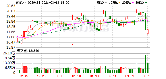 泰达股份:截至2026年3月10日,公司的股东人数是78,510户