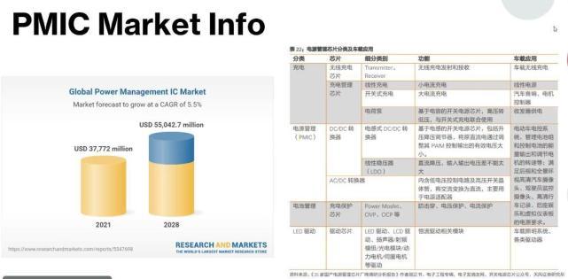 圣邦股份:公司在汽车电子领域持续进行积极的投入和全面的布局