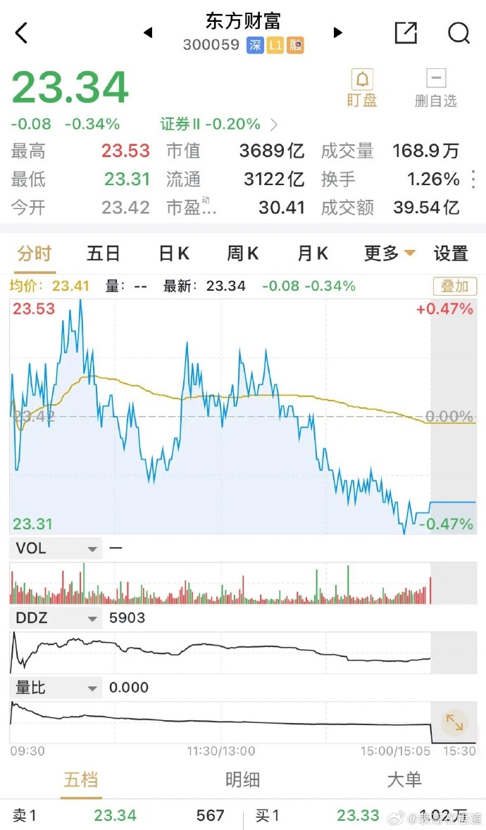 慈文传媒：截至3月20日收盘公司股票持有人总数为43,185户