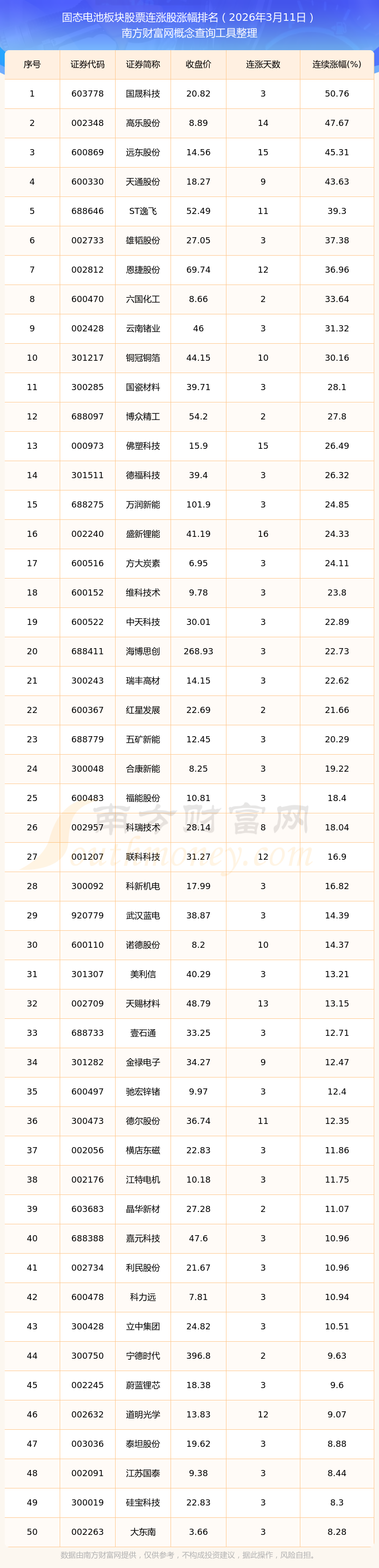 慈文传媒：截至3月20日收盘公司股票持有人总数为43,185户