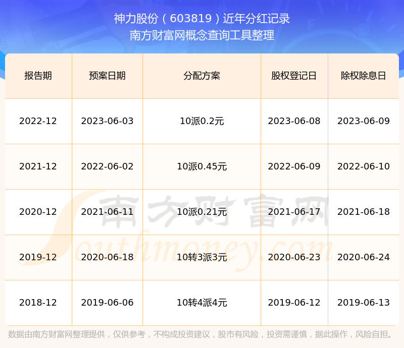新筑股份：截止2026年3月20日，公司股东户数为29,732