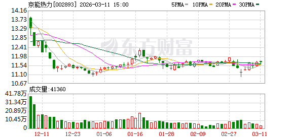 新天药业：截止2026年3月20日，公司股东人数为26,846户