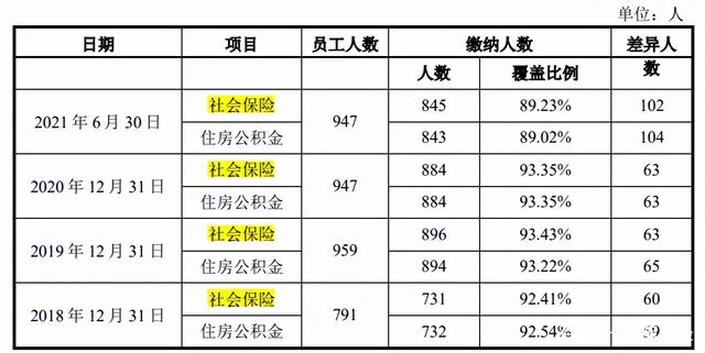 天益医疗:截至2026年3月20日,公司股东总数为4,191户