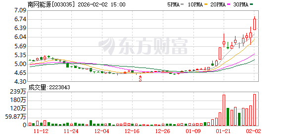 金埔园林：截至2026年3月20日公司合并普通账户和融资融券信用账户的在册股东总数为10106户