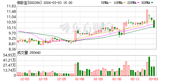 大地海洋:截至2026年3月20日,公司共有股东5,307户