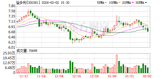 金陵药业：截至2026年3月20日，公司股东人数为32,879