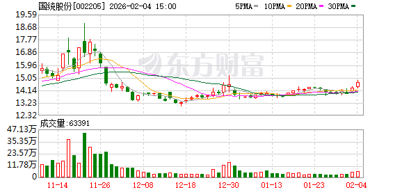金陵药业：截至2026年3月20日，公司股东人数为32,879