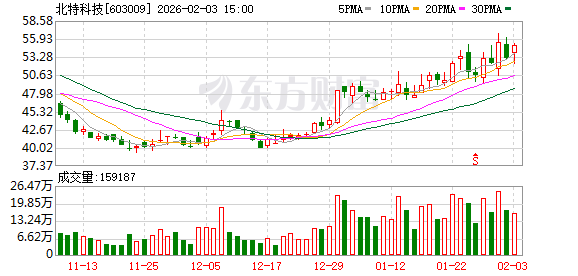 佳隆股份：截至2026年3月20日，公司股东人数为39,559户