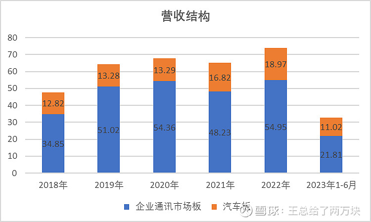沪电股份:公司相关高阶印制电路板产品可用于1.6T 高速交换机