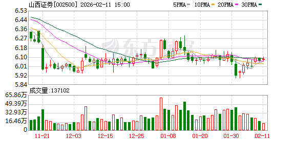陇神戎发:截至2026年3月20日公司股东人数为24863户