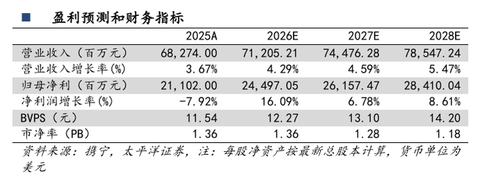 金三江:公司2025年年报预约披露日期为2026年4月27日