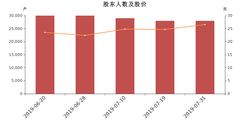 德赛电池：公司储能电芯产品销售价格有所上涨
