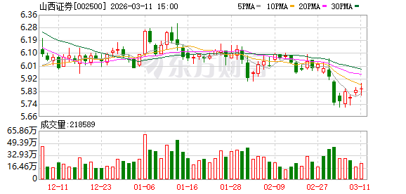 海南高速：3月20日的股东人数为75262户