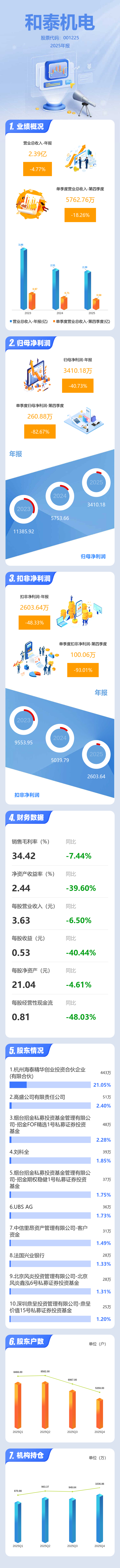 和泰机电：链条库存增加主要系2025年全资子公司和泰链运智能工厂一期产线正式投产