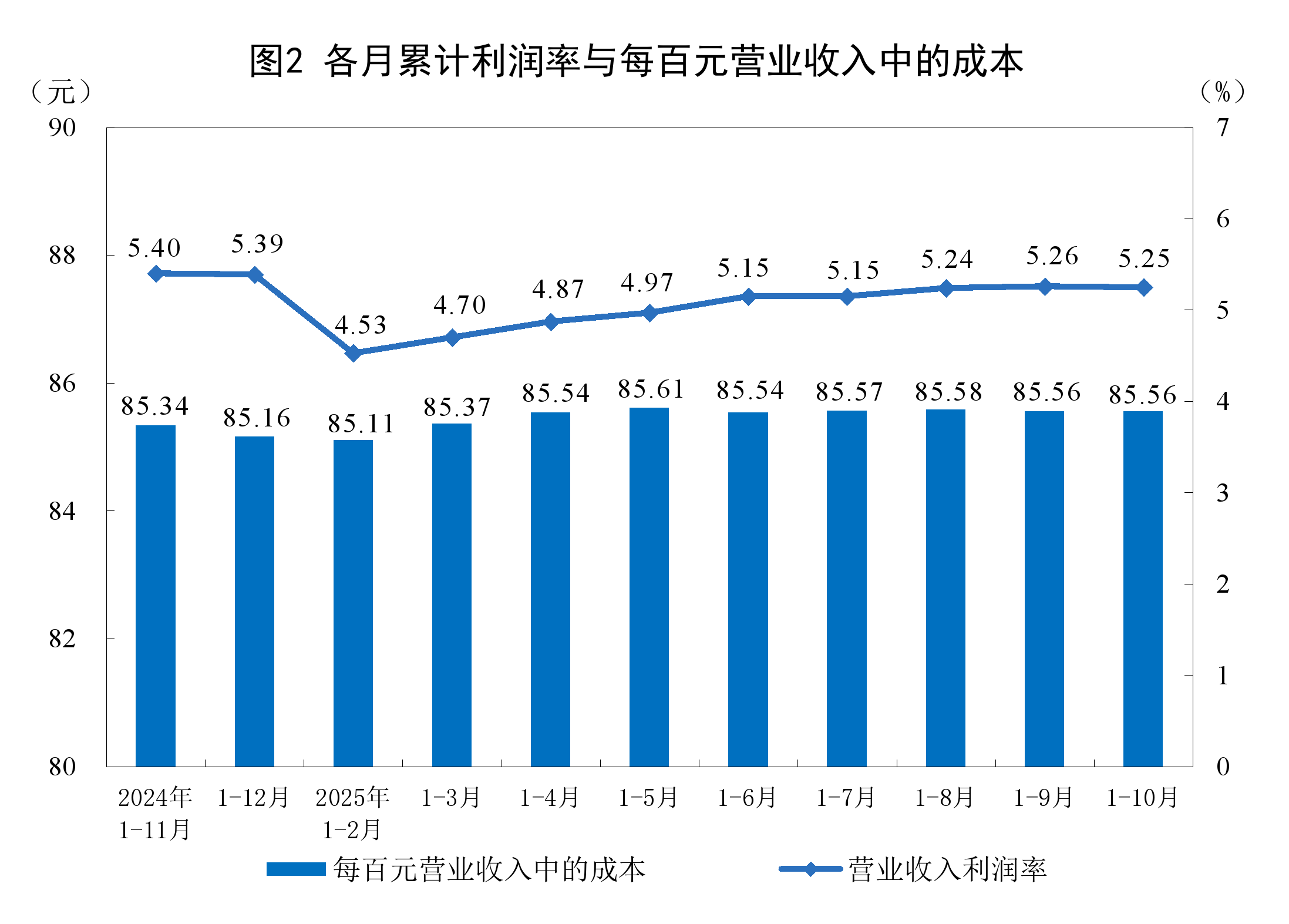 双林股份：2025年度营业收入同比增长11.67%