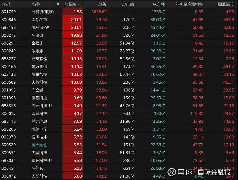 海联讯：公司目前没有向东方电气提供生产部件