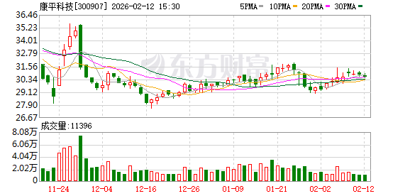 广东建工:截至2026年3月31日收盘,公司股东人数为69578户