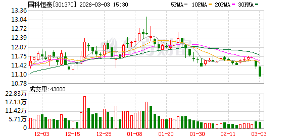 广东建工:截至2026年3月31日收盘,公司股东人数为69578户