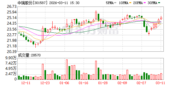 新疆交建：截止2026年3月31日公司股东户数为78,055户