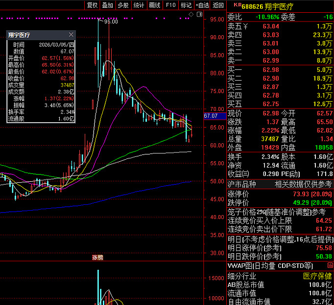 长源电力:公司已于4月3日披露了《关于2026年3月电量完成情况的自愿性信息披露公告》
