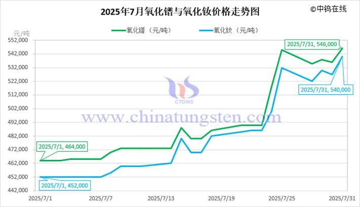 中国稀土：截至2026年3月31日收盘，公司股东总户数为210,036
