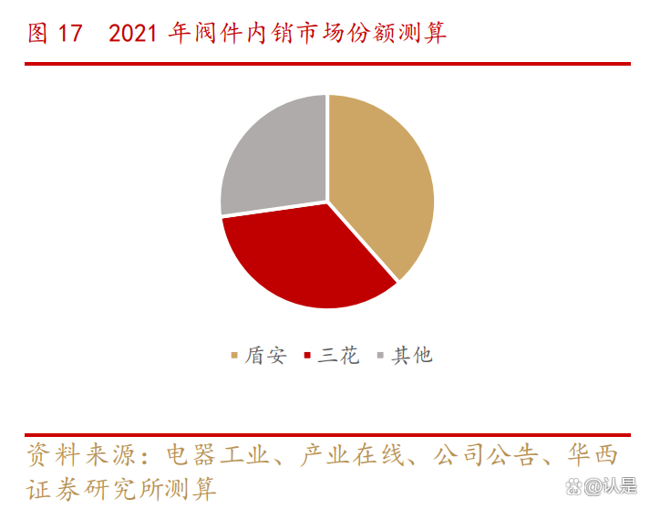 三花智控:聚焦多款关键型号产品开展技术改进
