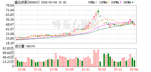 必创科技:截至2026年3月31日,公司股东人数为18,064户