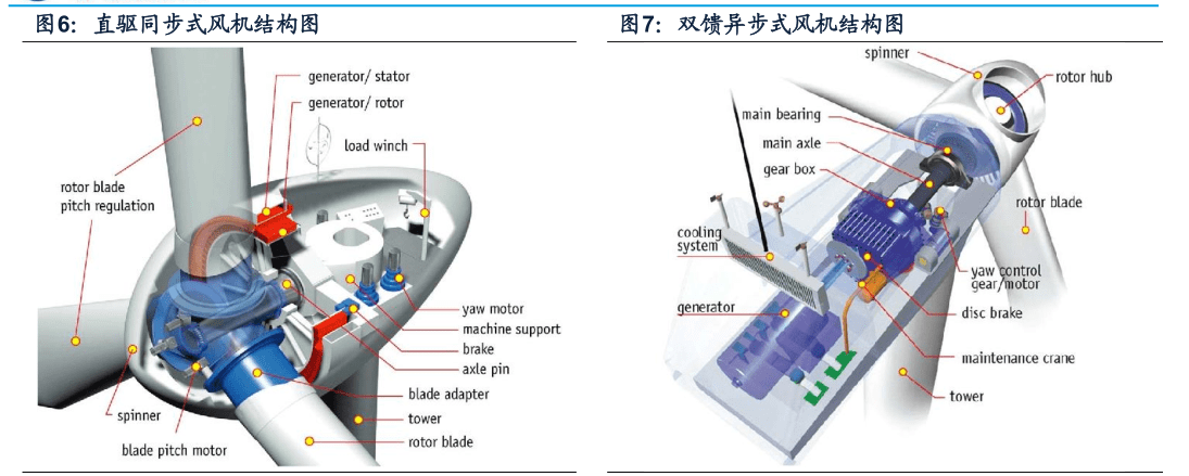 金雷股份:目前公司给GE供应的电机轴主要应用于水电行业等领域